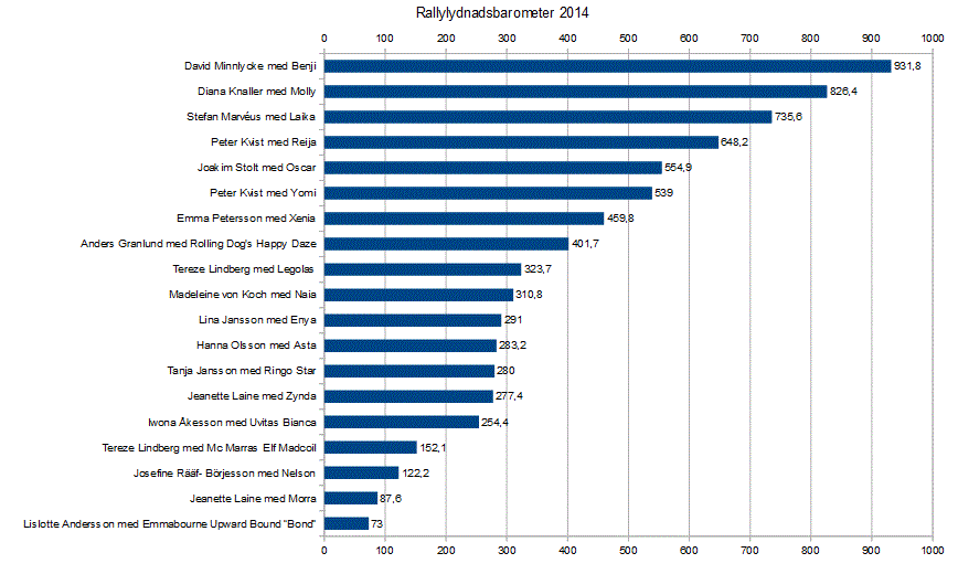 Rallylydnadsbarometer 2014-12-04